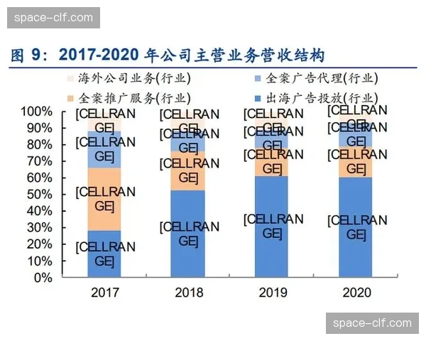 时段与空间利用效率通过智能排期显著优化